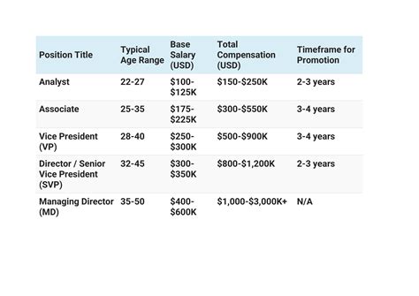 banker chase salary